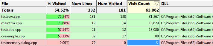 visit-count-multiples