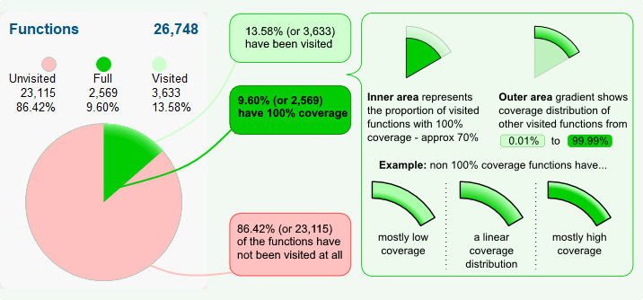 summary-dial-explanation