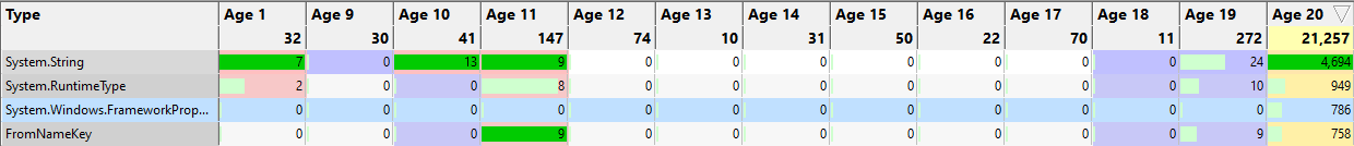 ages-first-age-displayed-first