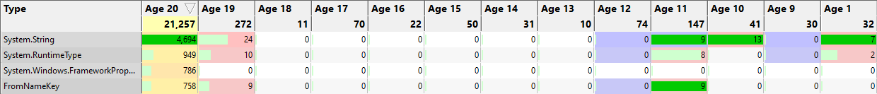 ages-last-age-displayed-first