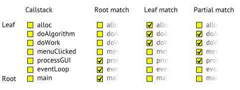 callstack-matching