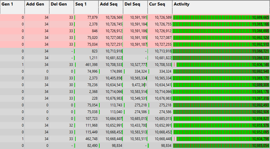 locations-tab-activity