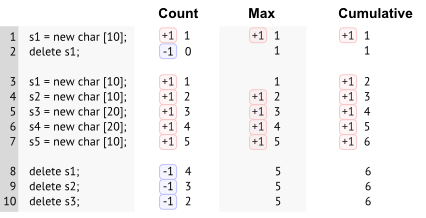 objects-column-example-count-max-cum