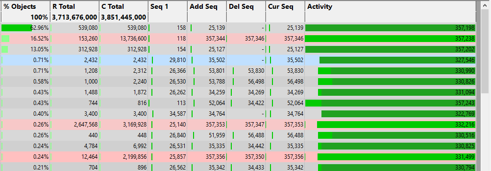 objects-tab-seq-activity-columns