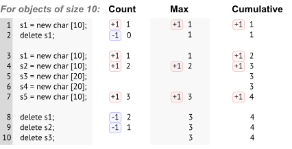 sizes-column-example-count-max-cum