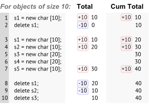 sizes-column-example-rtotal-ctotal