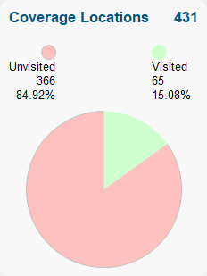 summary-coverage-locations