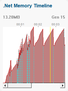 summary-dotnet-timeline