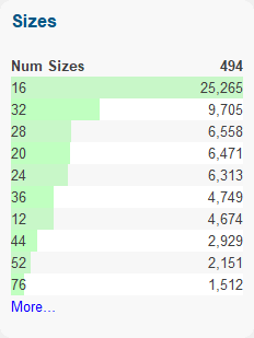 summary-sizes