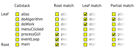 callstack-matching