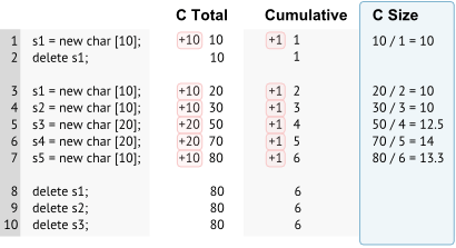 objects-column-example-csize