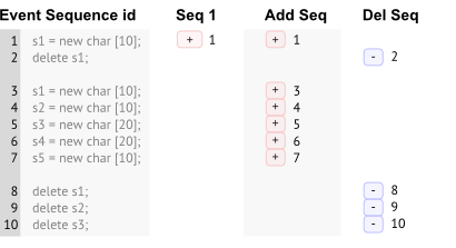 objects-column-example-seq