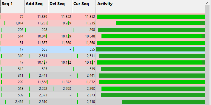 objects-tab-seq-activity-columns