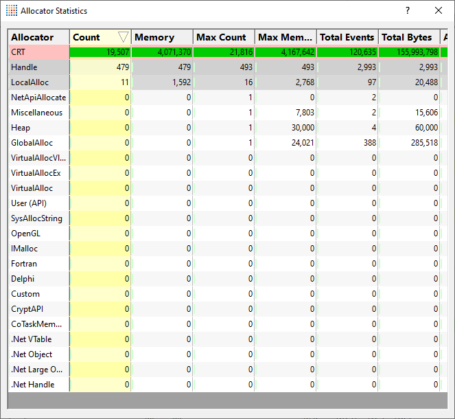 running-totals