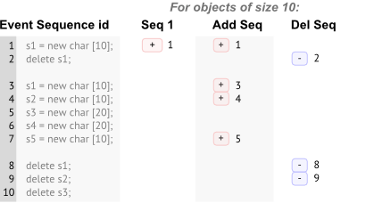 sizes-column-example-seq