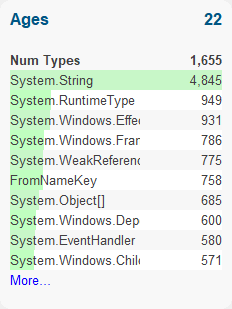 summary-ages