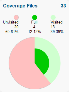 summary-coverage-files