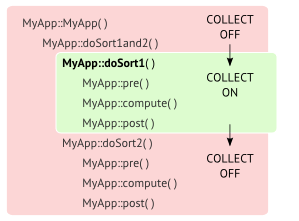 perf-collector-example