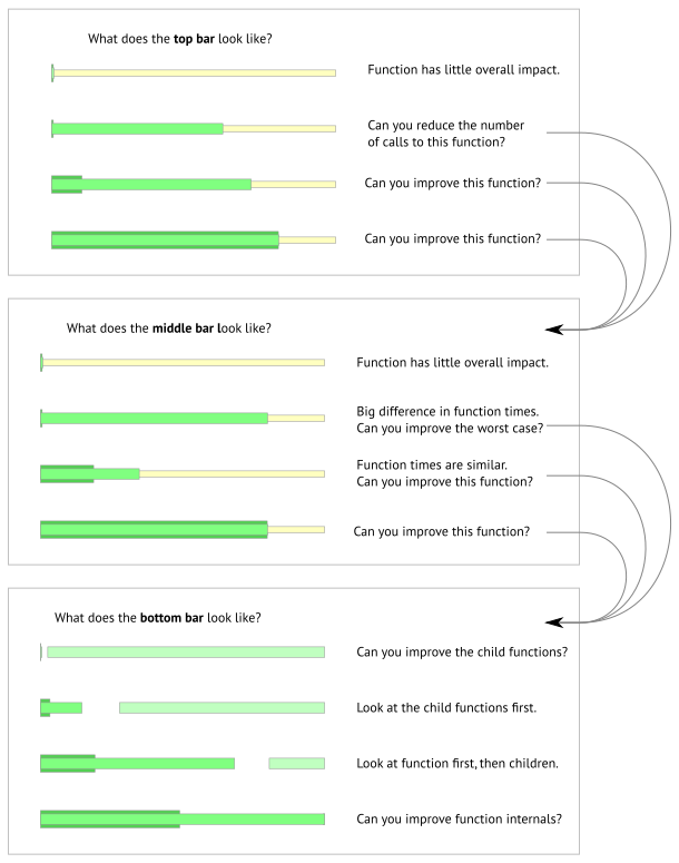 function-bar-interpretation