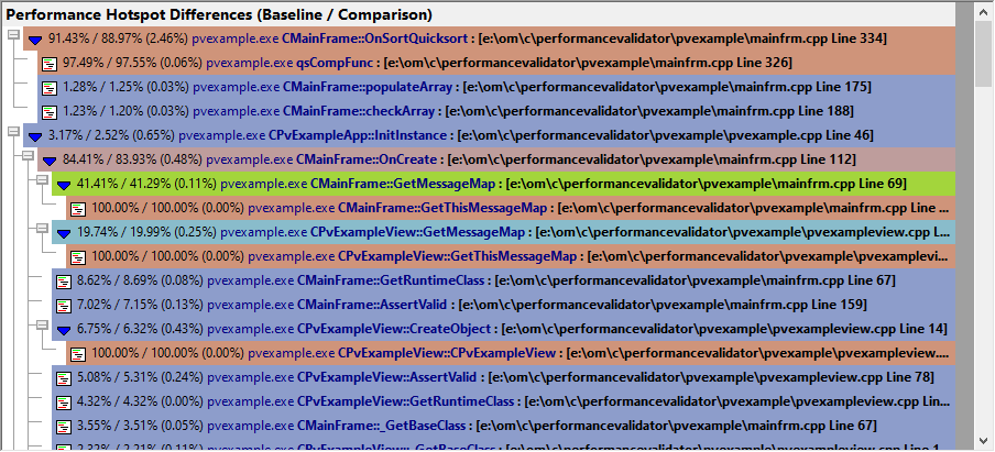 session-compare-tree