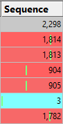 lock-sequence-bars