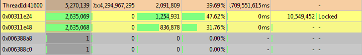 per-thread-locks-highlighted-cells