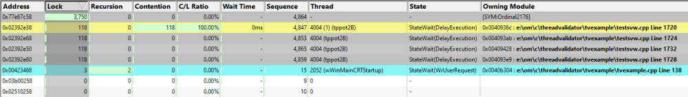 potential-deadlock-detection-example2