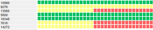 deadlock-detection-example7