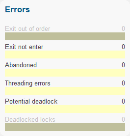 potential-deadlock-detection-example1