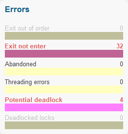 potential-deadlock-detection-example4
