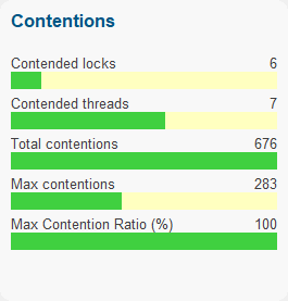 summary-contentions