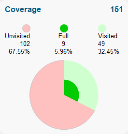 summary-coverage