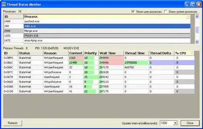 Thread Status Monitor