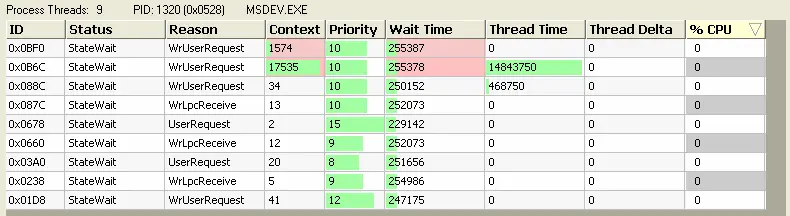 Thread Status Monitor Detail