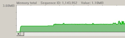 Graph Custom Control