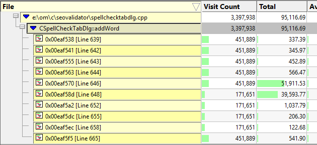 Performance Validator line timing results