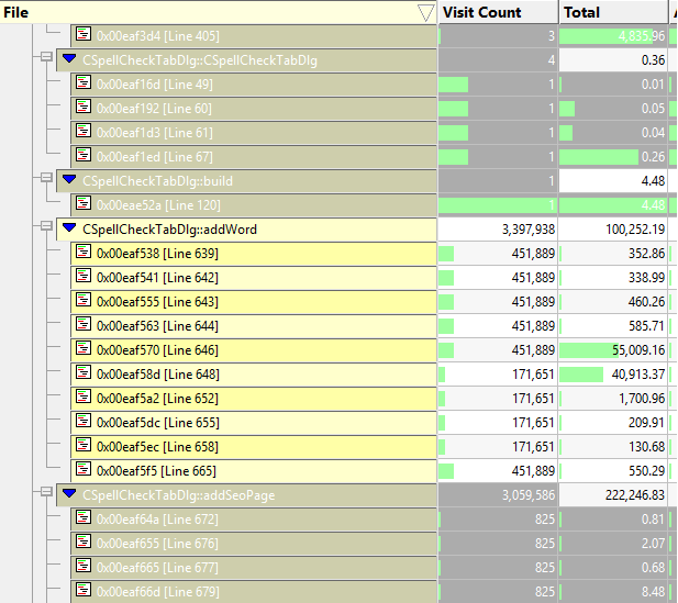 Filtered performance Validator line timing results