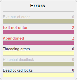 Thread Validator error panel showing abandoned critical sections