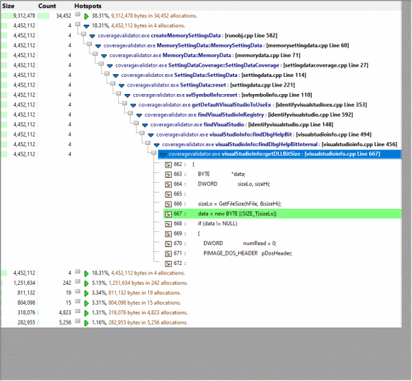 Memory Validator hotspot with colour