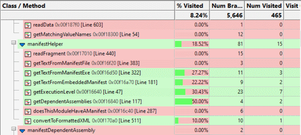 Coverage Validator with colour