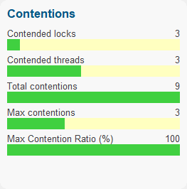 Bars after UX change