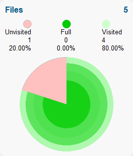 Circles after UX change