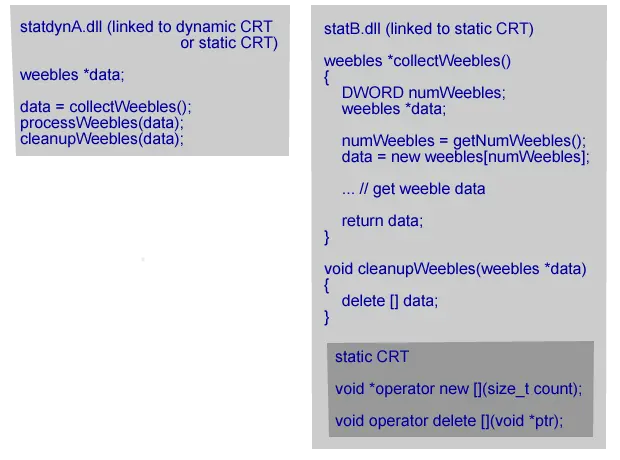 StatA.dll linked to the static CRT and StatB.dll linked to the static CRT - OK