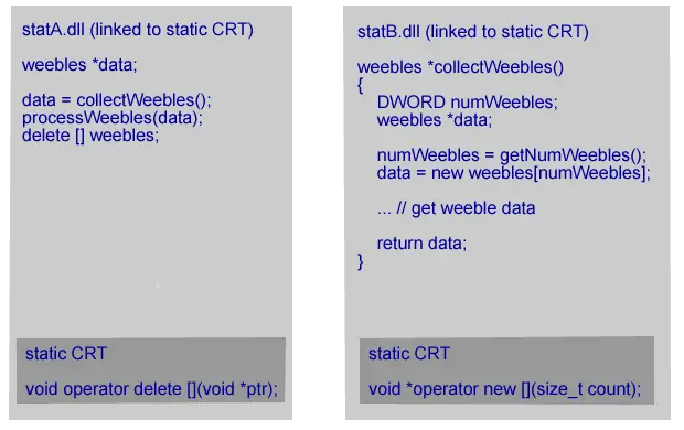 StatA.dll linked to the static CRT and StatB.dll linked to the static CRT - crash