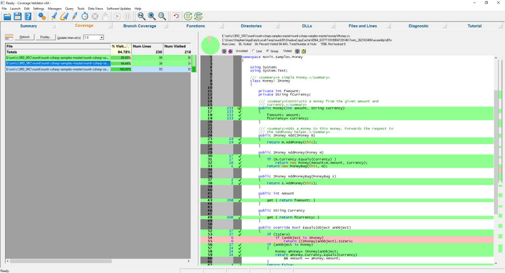 Code coverage results