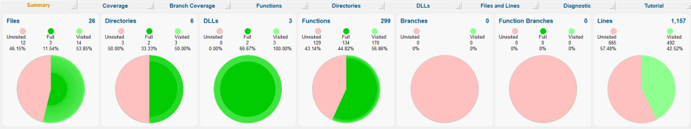 vstest results