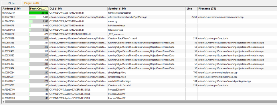 VM Validator showing page faults in the target application