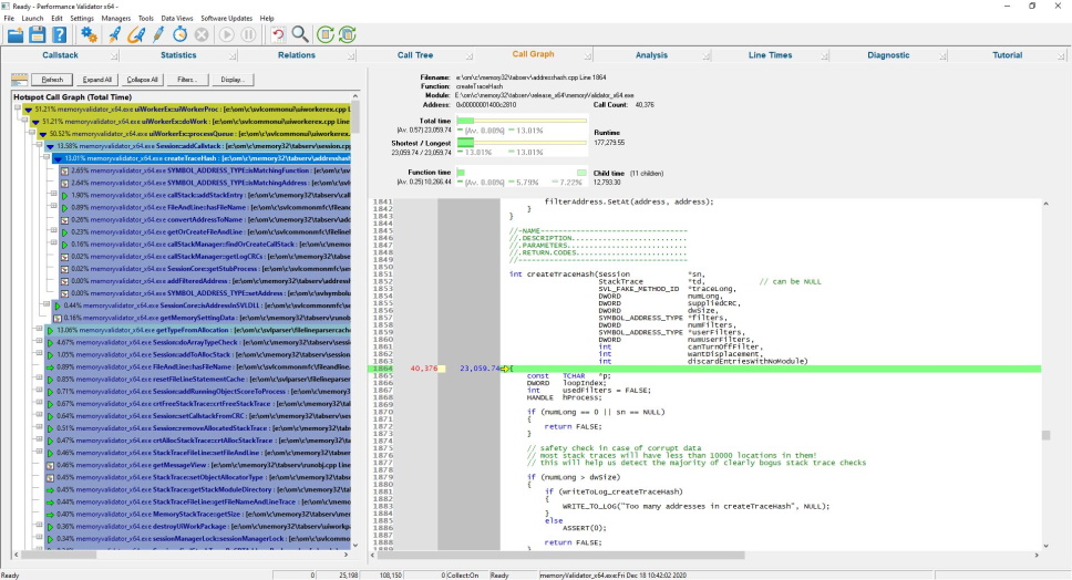 Performance Validator call graph