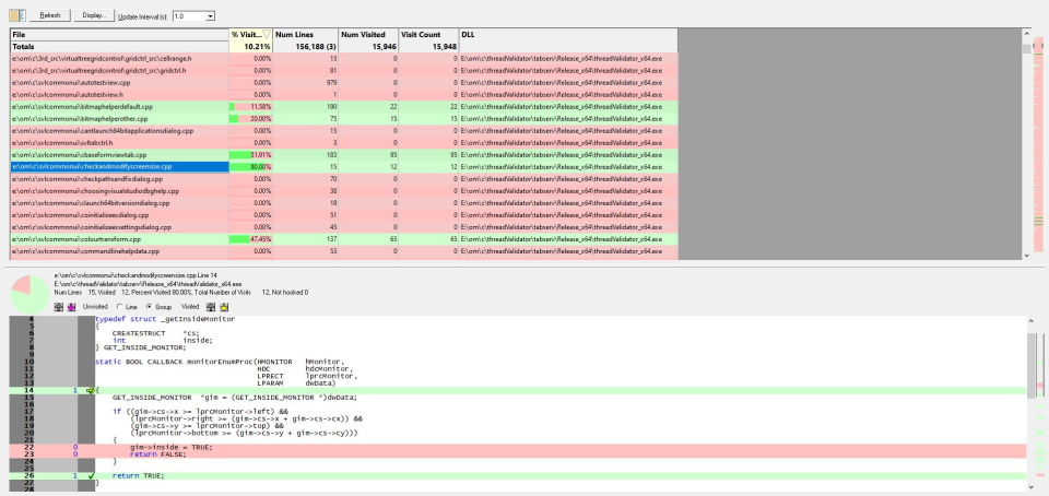 Code coverage source code detail