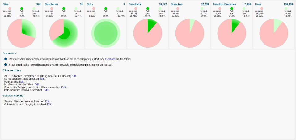 Code coverage summary view